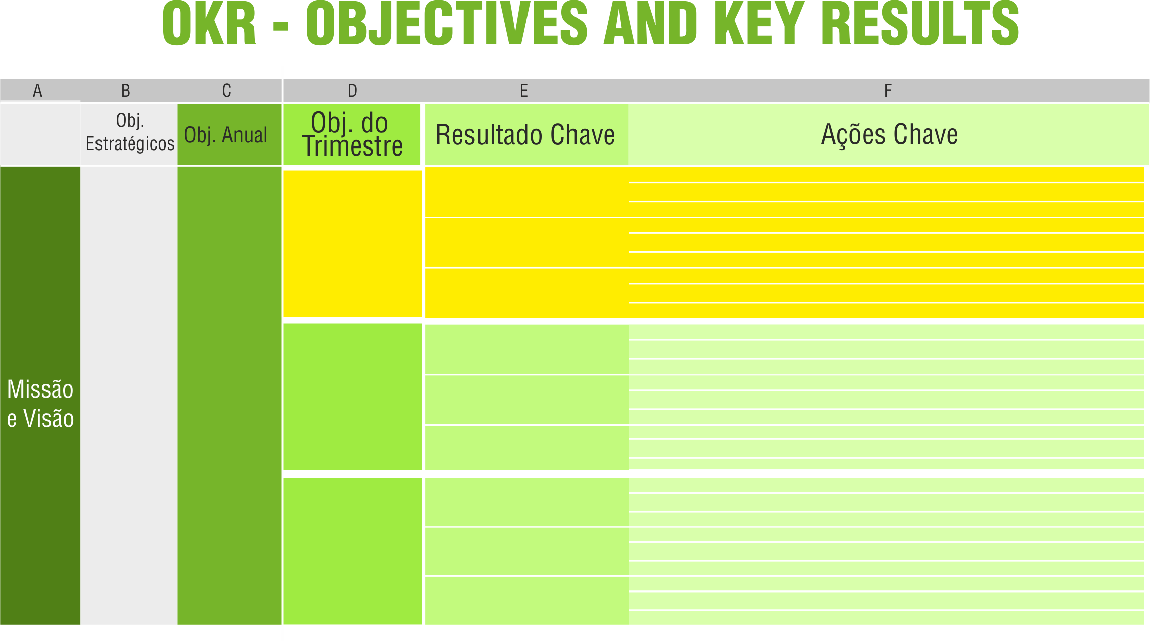 Plano de Metas e a planilha com a técnica OKRs – Objectives e Key Results