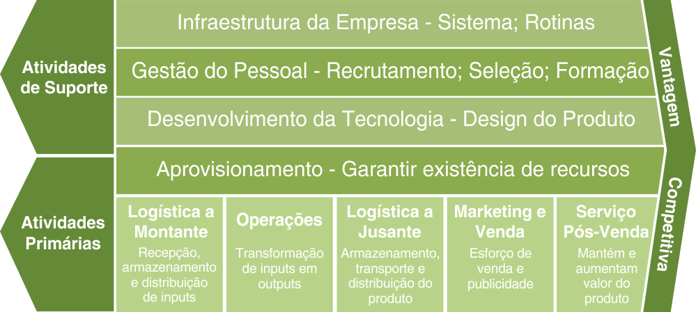 Planejamento de estratégia de negócios, tática de marketing ou estratégia  vencedora para atingir a meta, bloqueador de projeto e solução para ser o  conceito de sucesso, empresário inteligente apresentando estratégia de  negócios