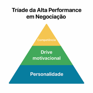 Infográfico sobre as técnicas de negociação de Harvard BATNA e ZOPA